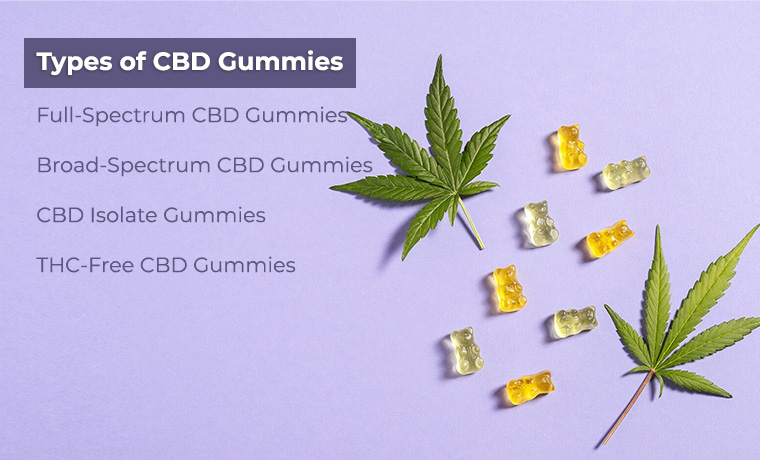 cbd gummies types