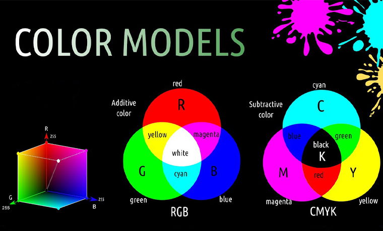 color model used in printed desings