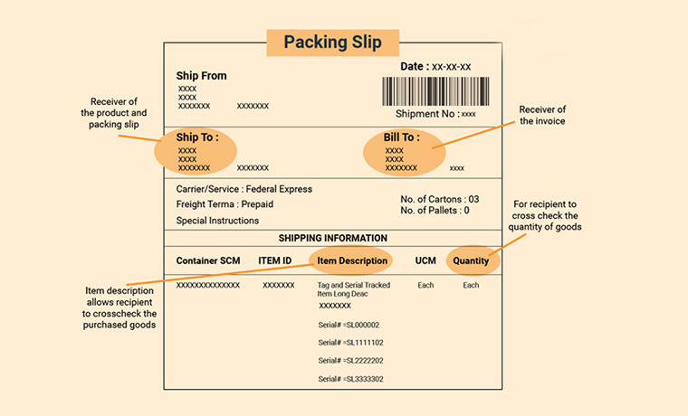 Components of A Packaging Slip