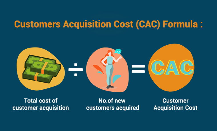 Customers Acquisition Cost