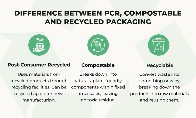 difference between compostable and recyclable packaging