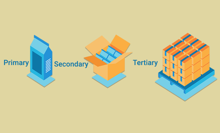 Primary Secondary and Tertiary Packaging