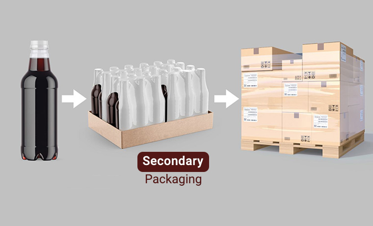 Secondary Packaging