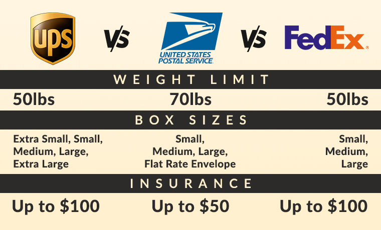 ups vs usps vs fedex